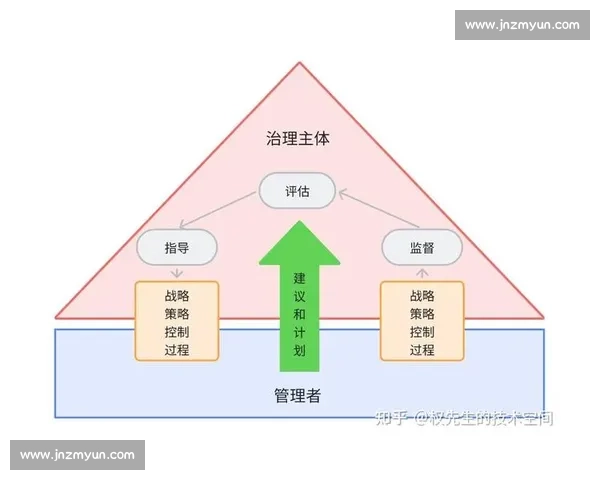 以内部规章为核心推动组织治理规范化与高质量运行的制度建设研究