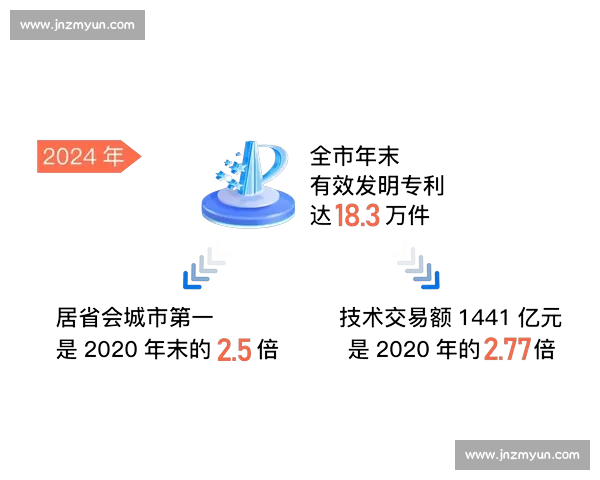 创新驱动引领高质量发展塑造现代产业体系新动能新优势加强科技赋能和区域协同发展